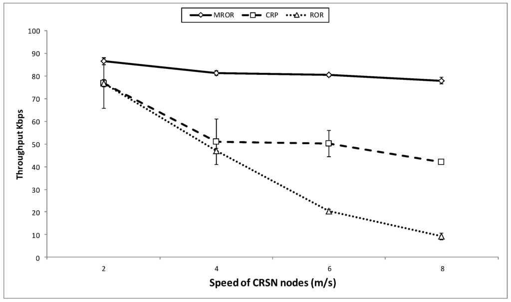 Sensors 16 00172 g016 1024