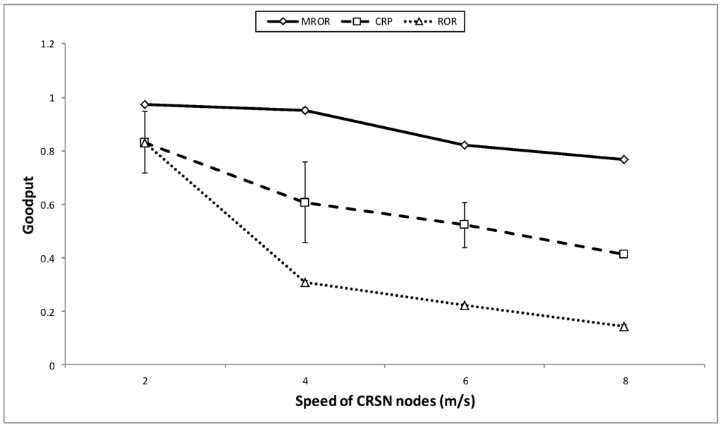 Sensors 16 00172 g017 1024