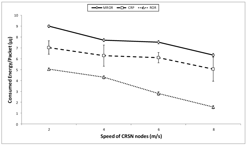 Sensors 16 00172 g018 1024