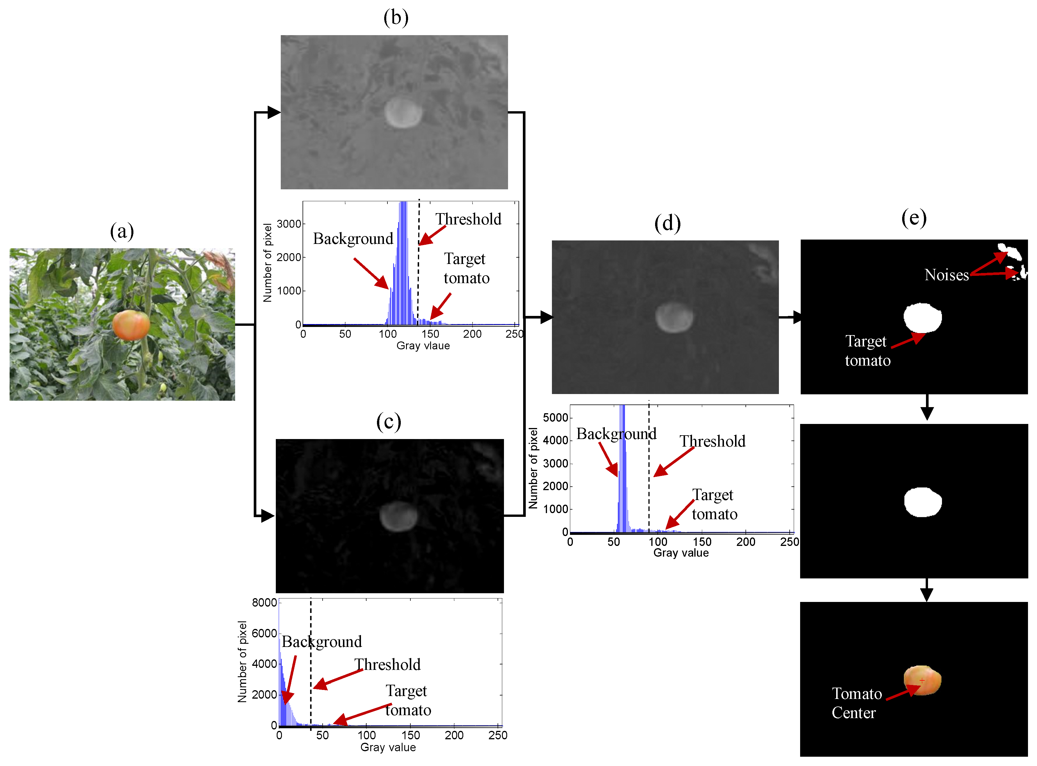 Sensors 16 00173 g004