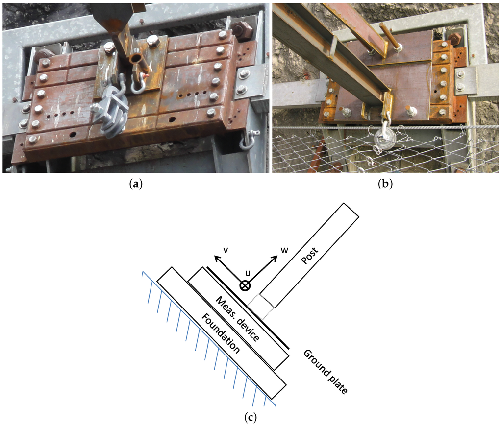 Sensors 16 00174 g002 1024