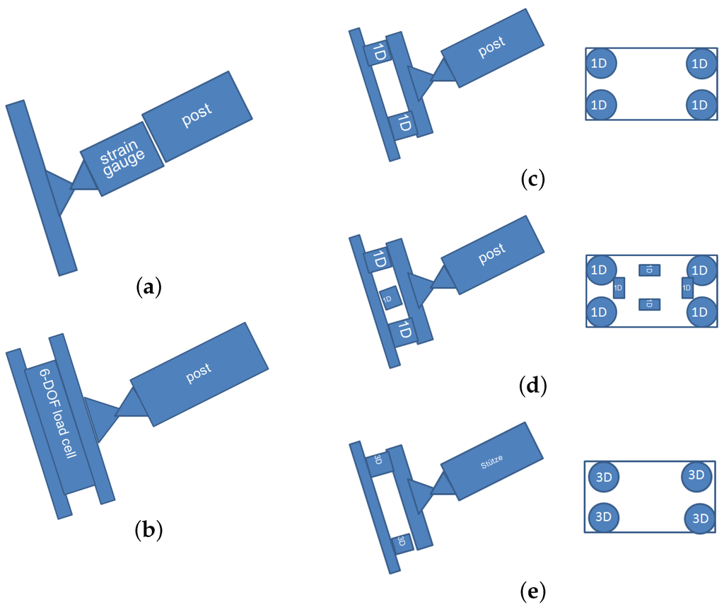Sensors 16 00174 g004 1024