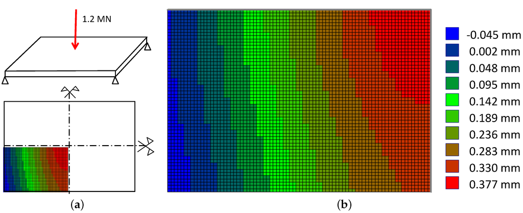 Sensors 16 00174 g008 1024