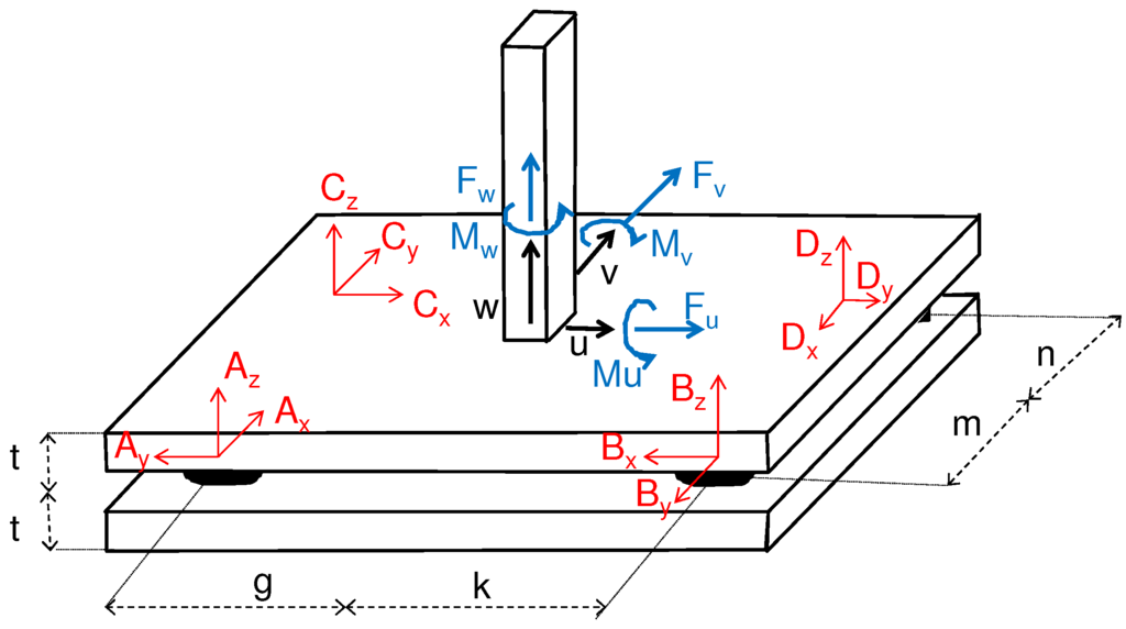 Sensors 16 00174 g011 1024