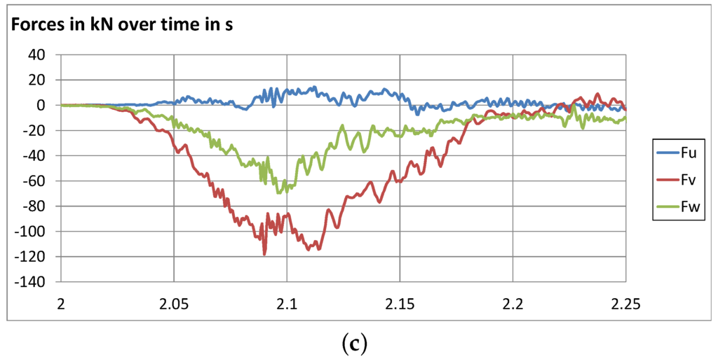 Sensors 16 00174 g012b 1024