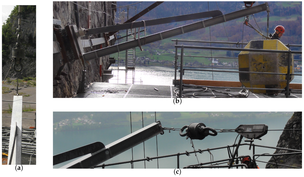 Sensors 16 00174 g013 1024