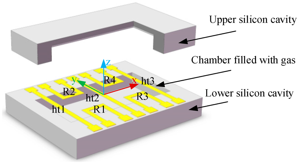 Sensors 16 00175 g001 1024