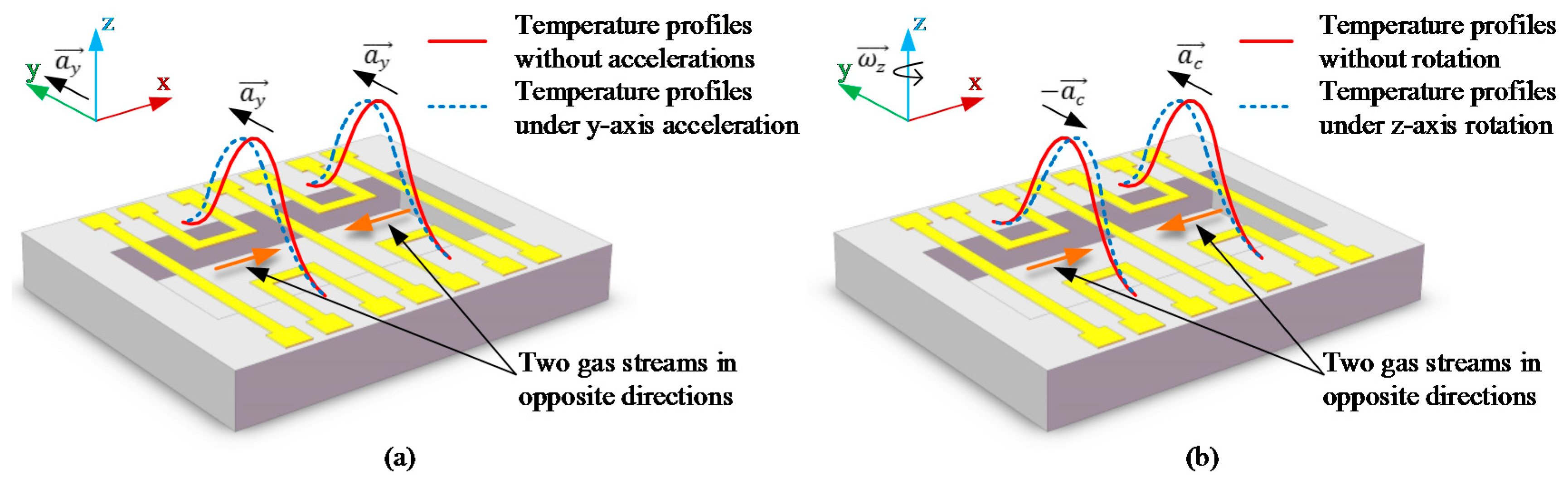 Sensors 16 00175 g002