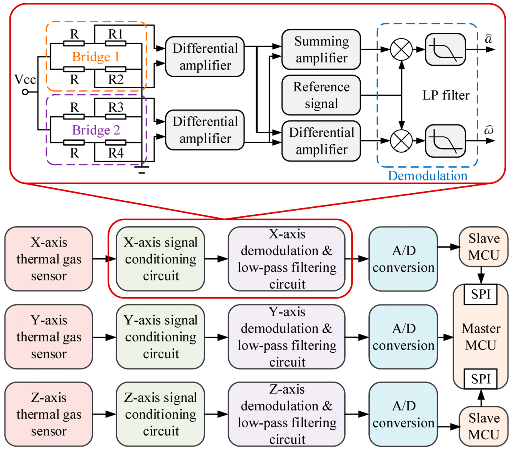 Sensors 16 00175 g004 1024