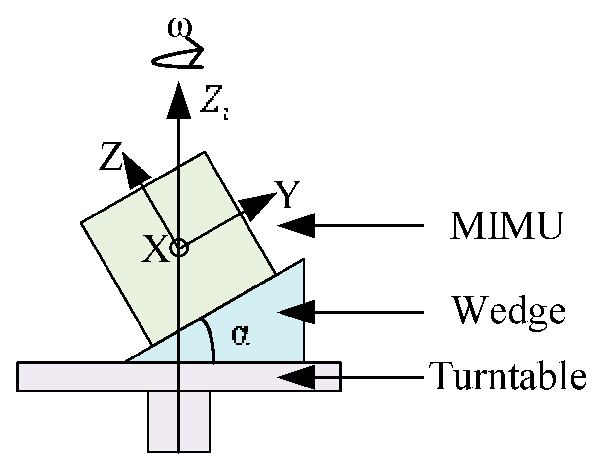 Sensors 16 00175 g008