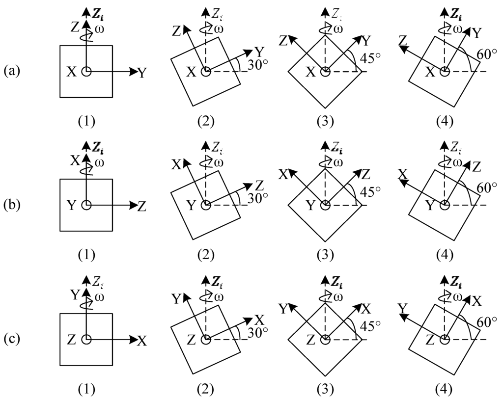 Sensors 16 00175 g009 1024