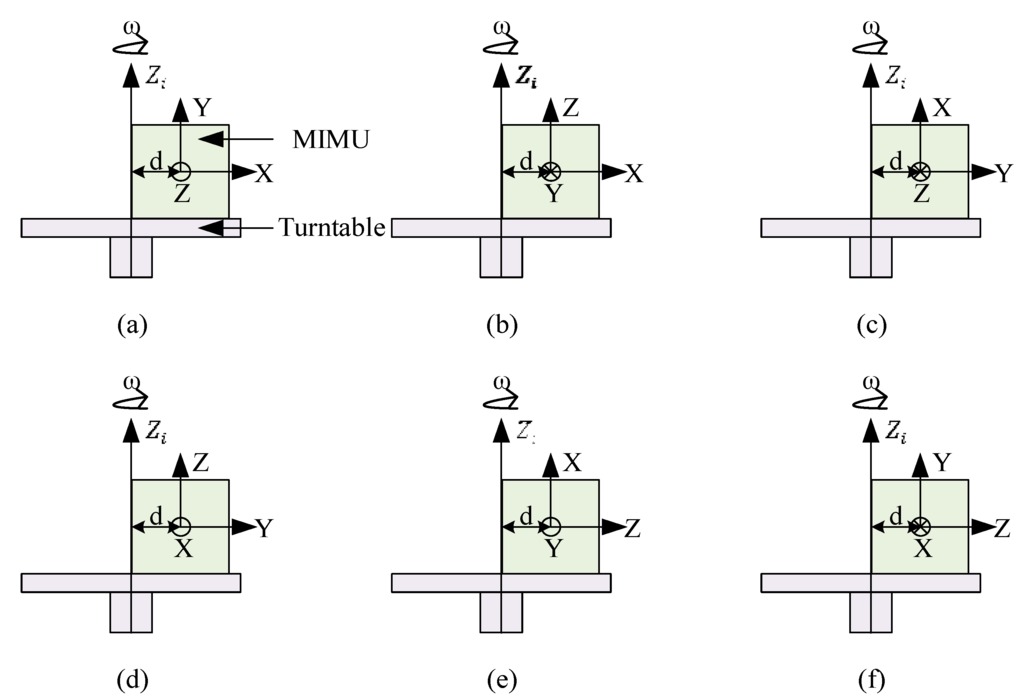 Sensors 16 00175 g010 1024
