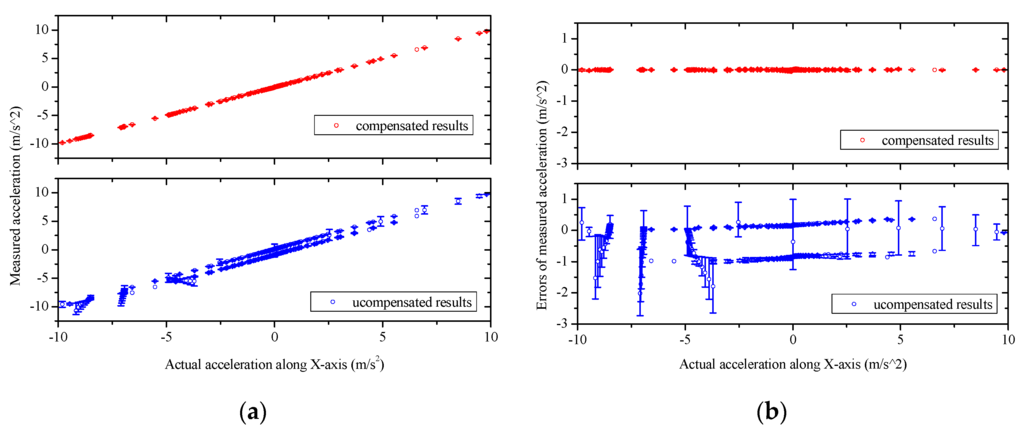 Sensors 16 00175 g012a 1024