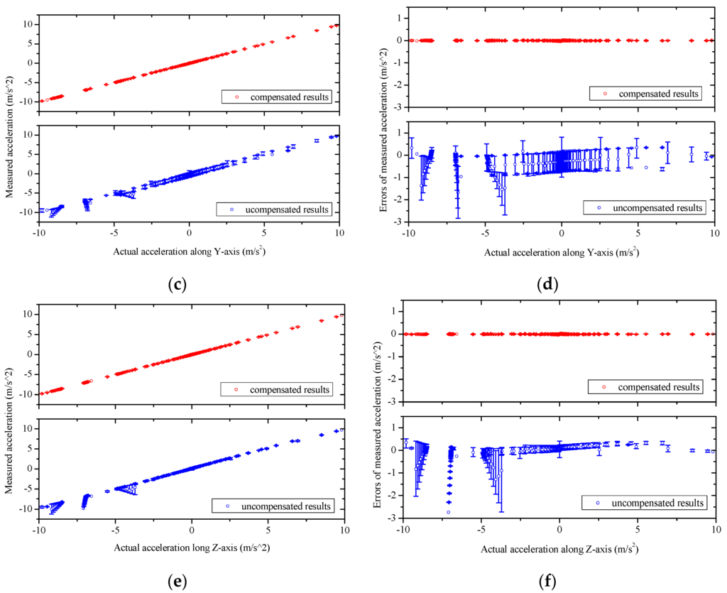 Sensors 16 00175 g012b 1024