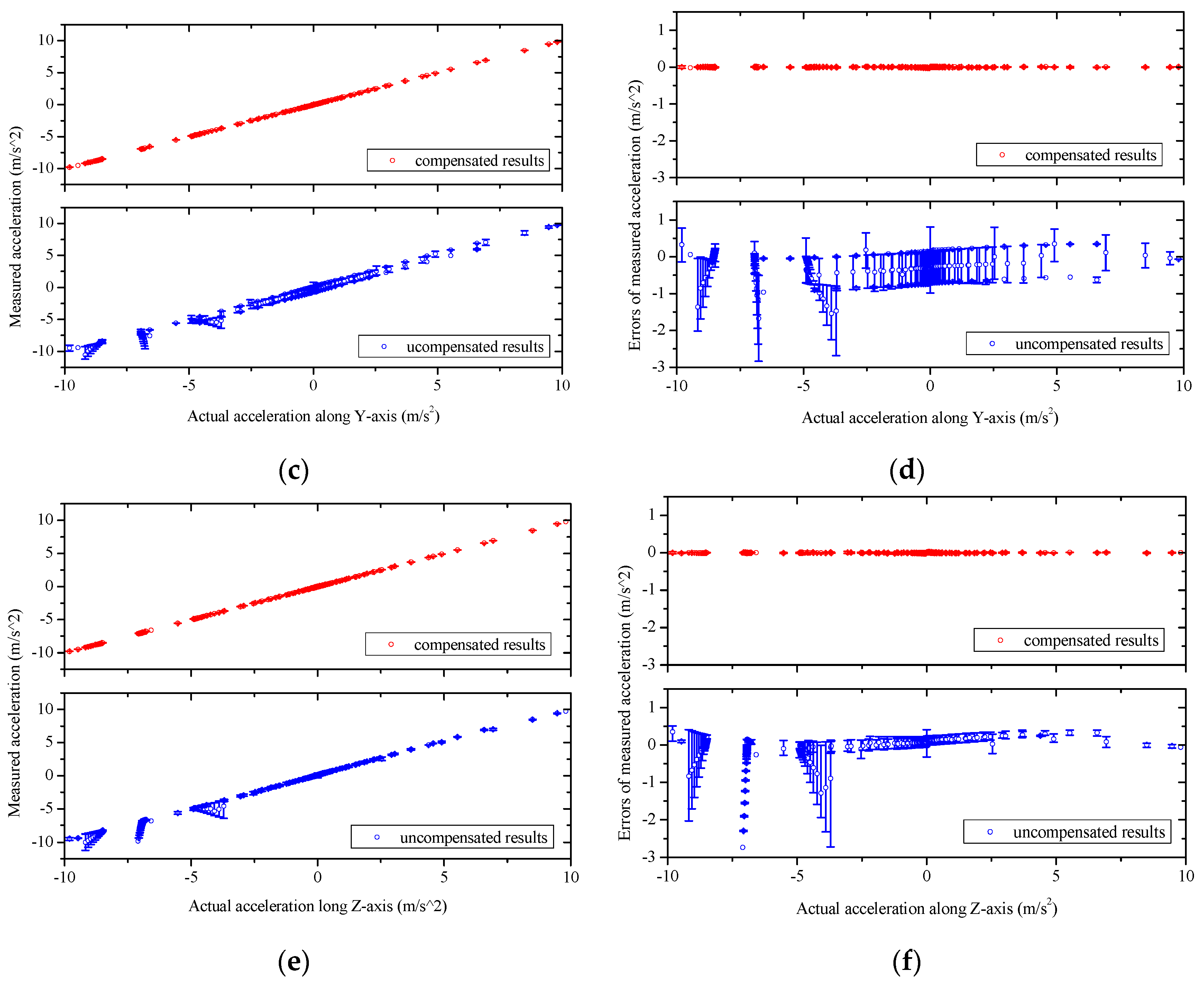 Sensors 16 00175 g012b