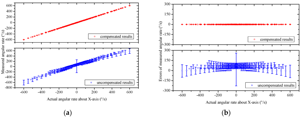 Sensors 16 00175 g013a 1024