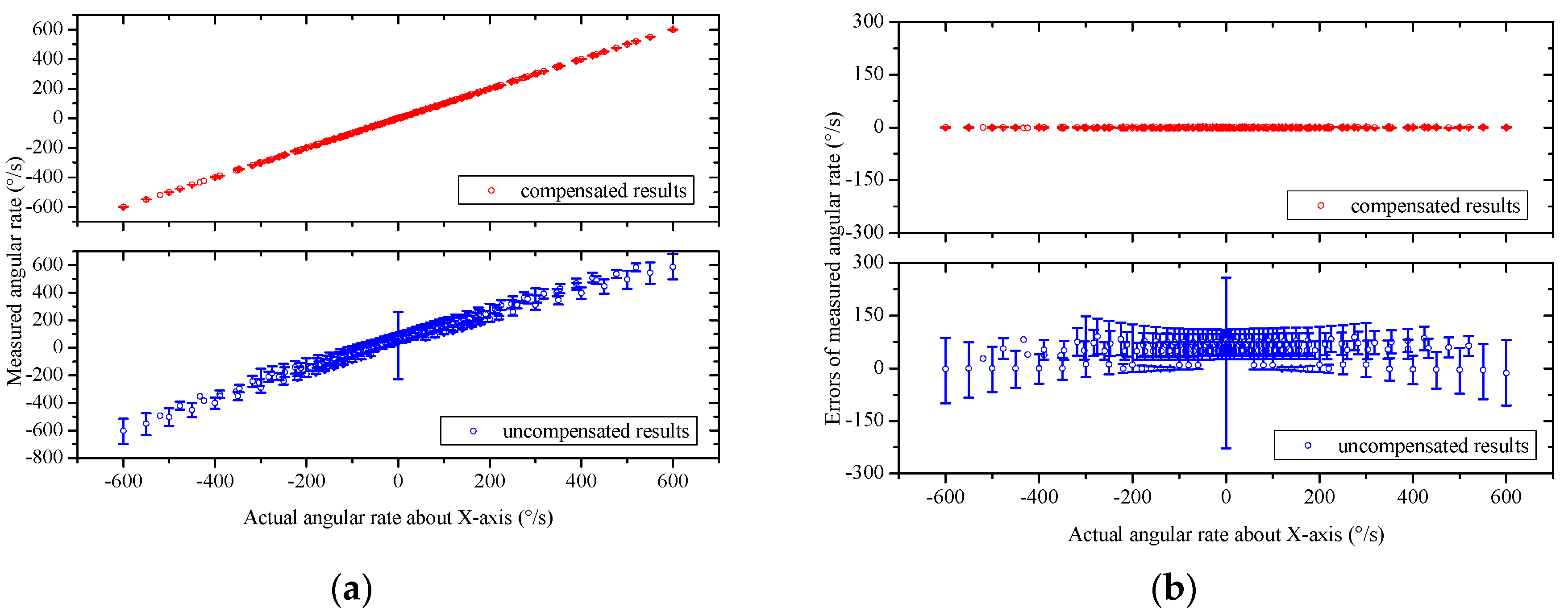 Sensors 16 00175 g013a