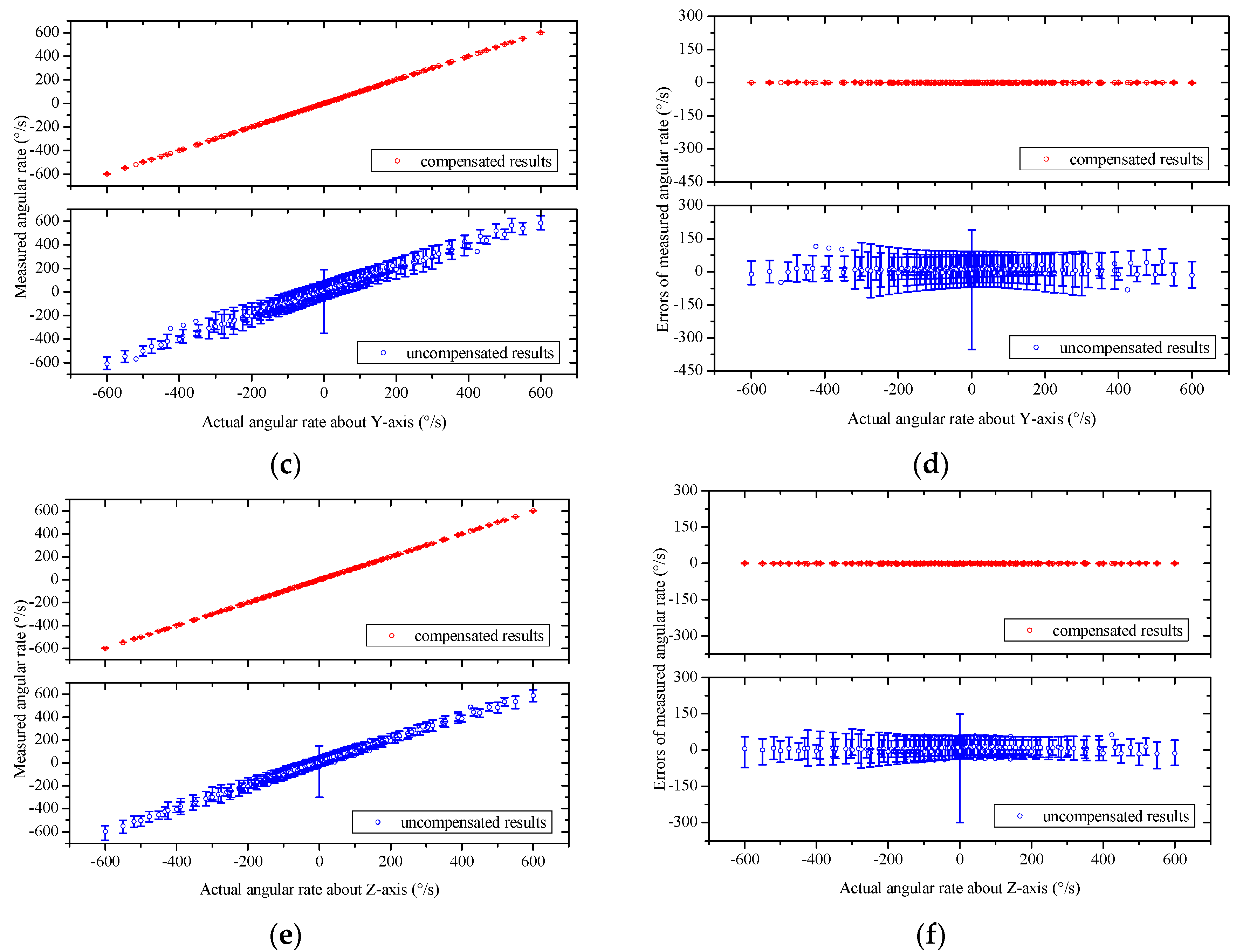 Sensors 16 00175 g013b