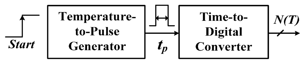 Sensors 16 00176 g001 1024