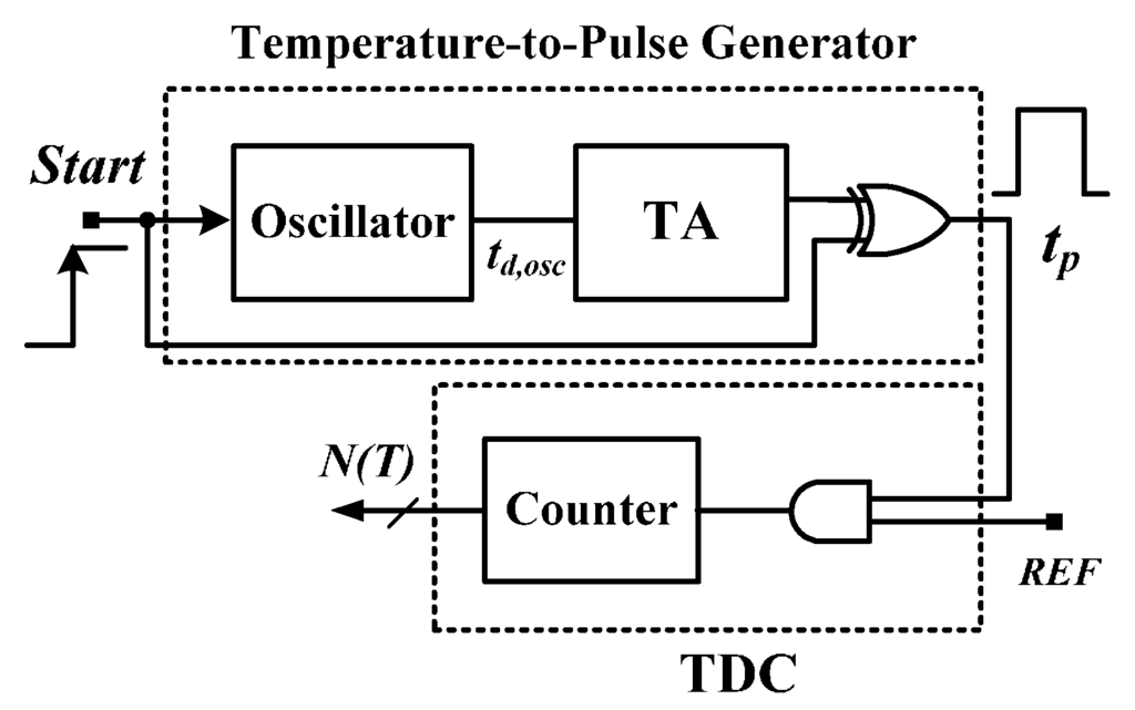 Sensors 16 00176 g002 1024