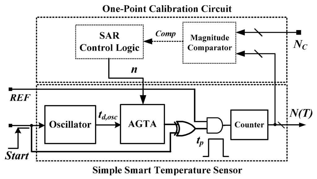 Sensors 16 00176 g003 1024