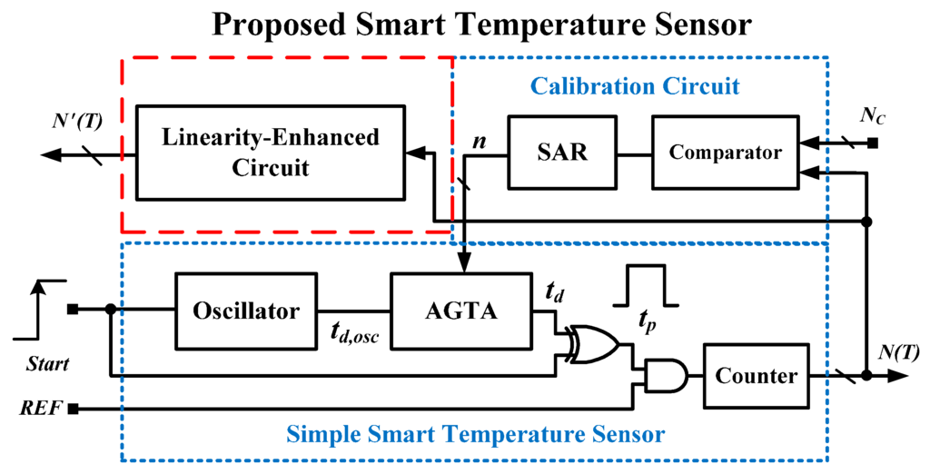 Sensors 16 00176 g004 1024