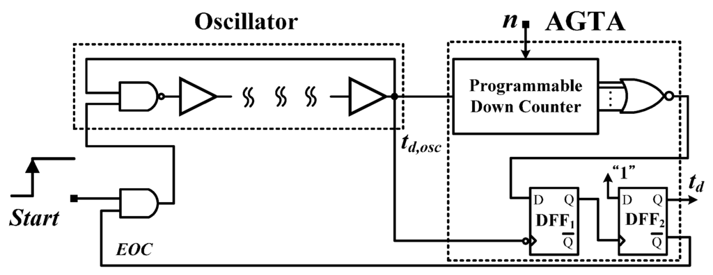 Sensors 16 00176 g005 1024