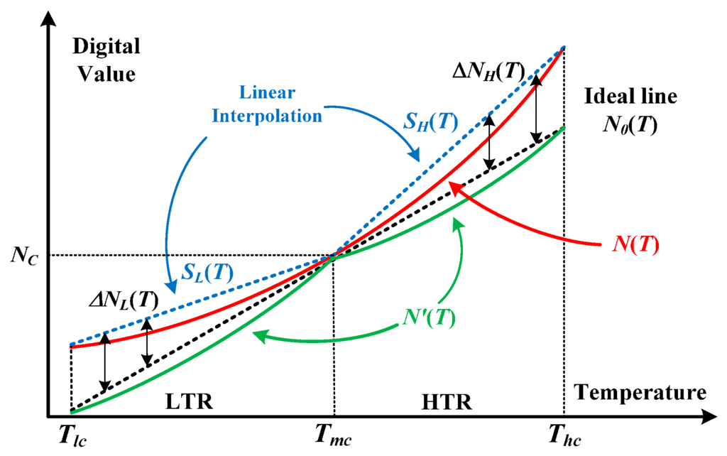 Sensors 16 00176 g006 1024