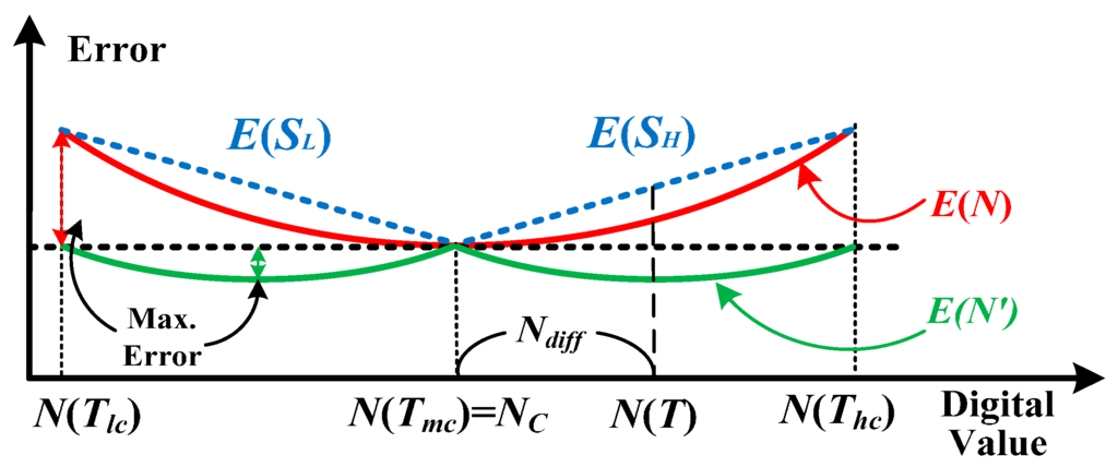 Sensors 16 00176 g007 1024