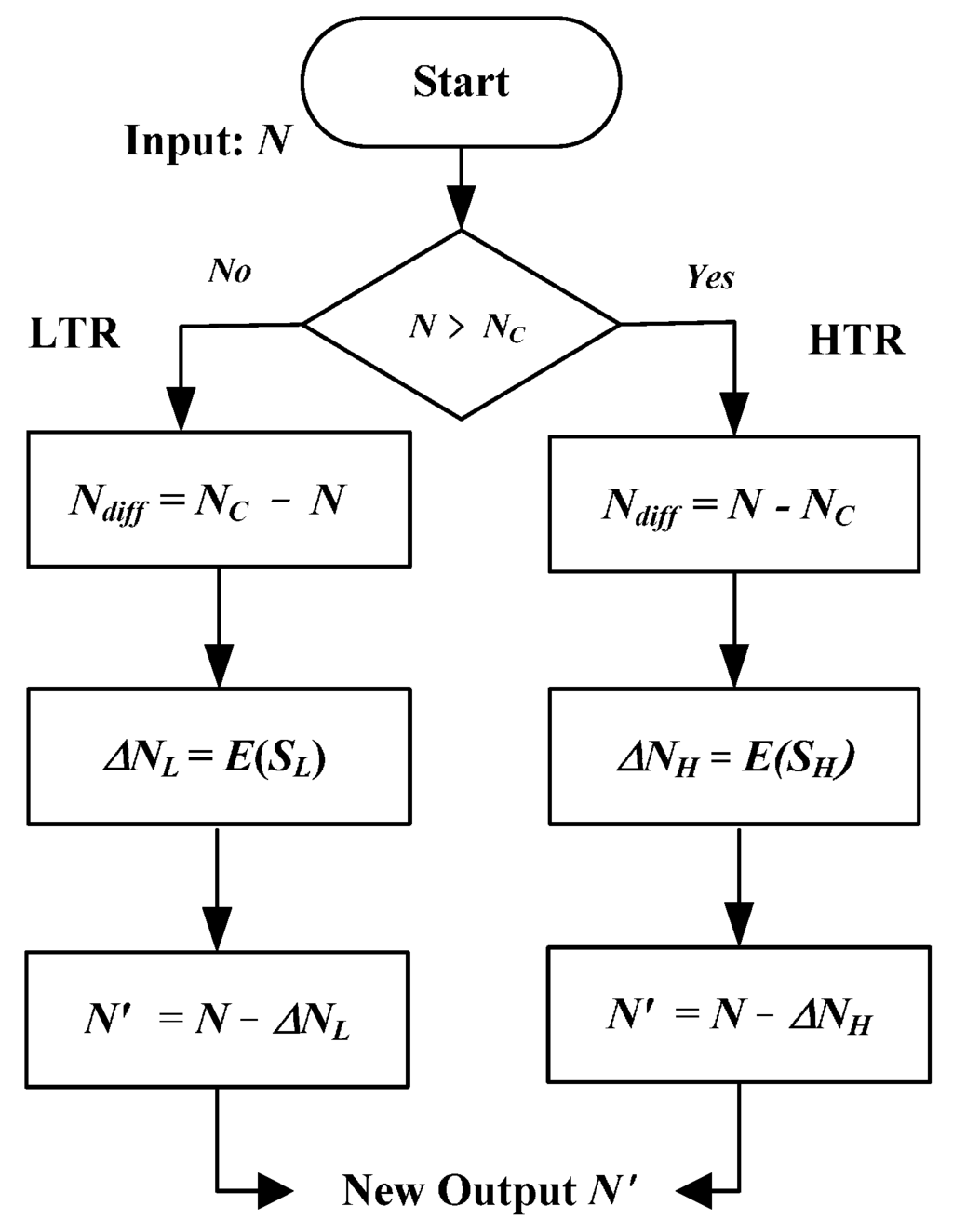 Sensors 16 00176 g008 1024