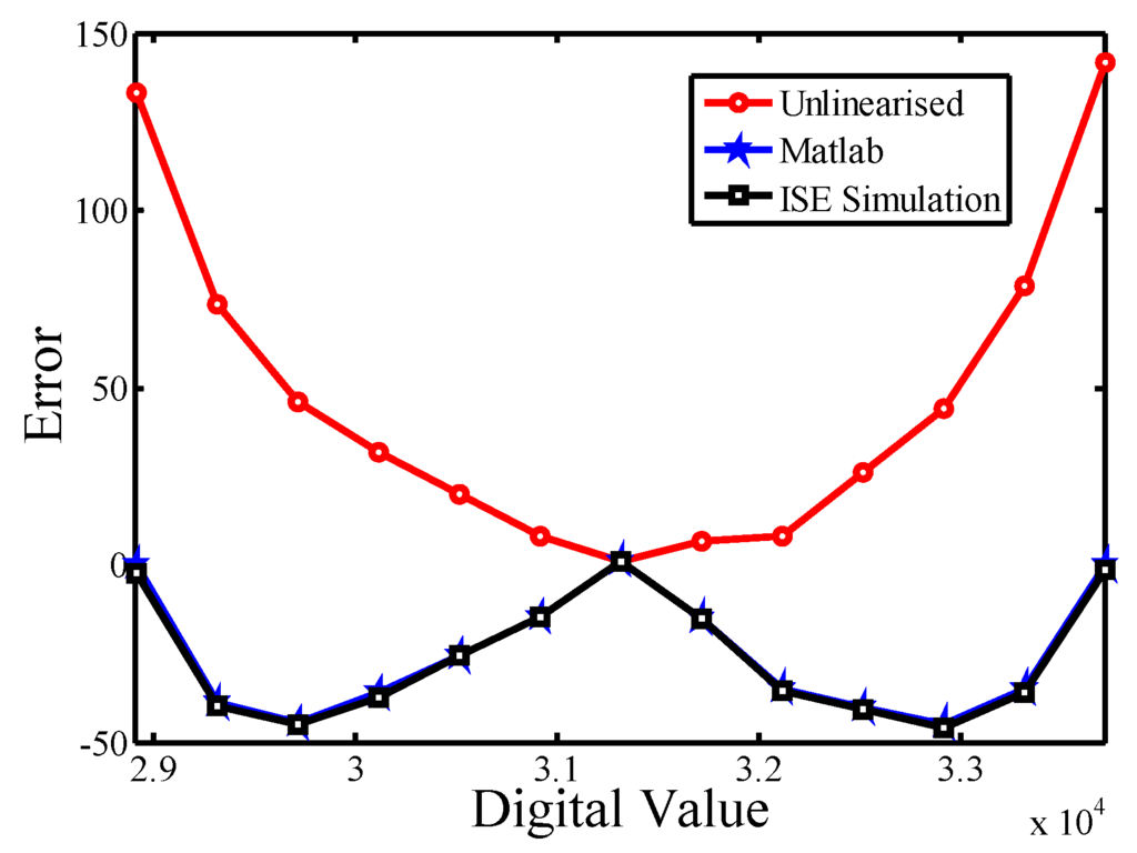 Sensors 16 00176 g009 1024