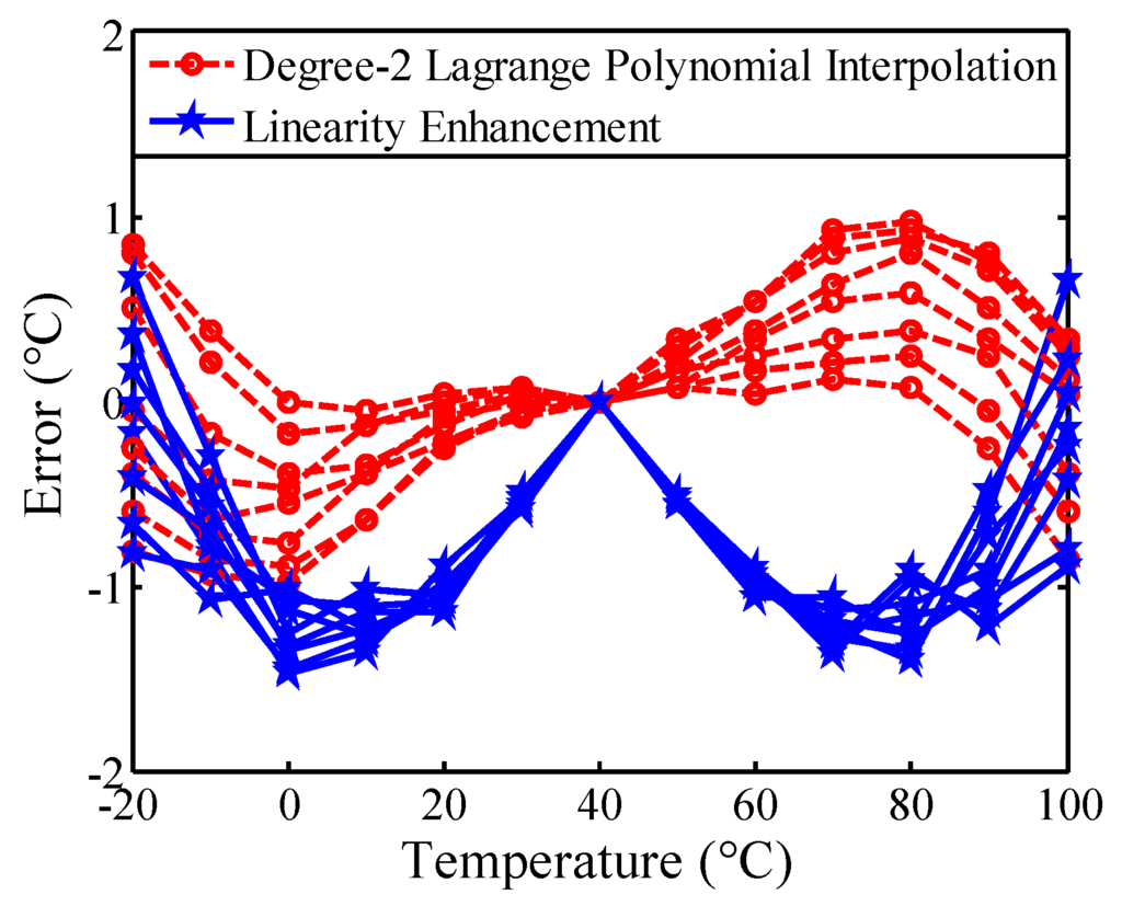 Sensors 16 00176 g010 1024