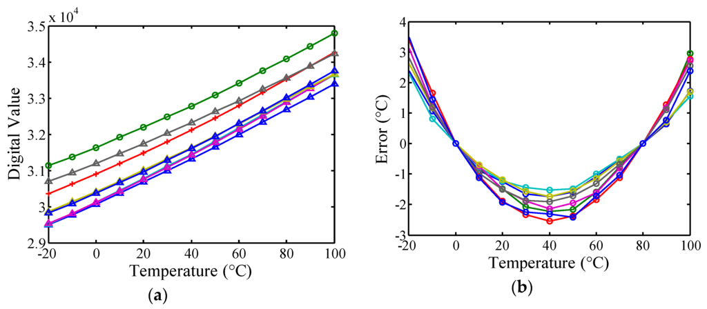 Sensors 16 00176 g012 1024
