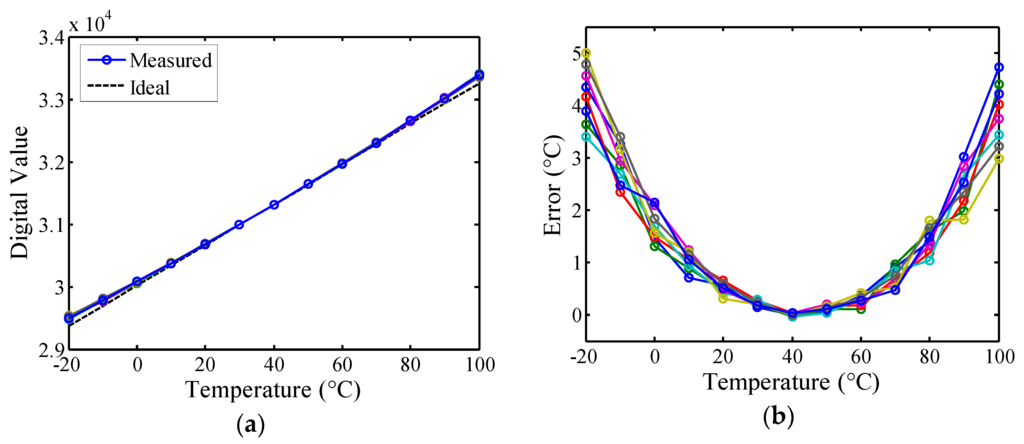Sensors 16 00176 g013 1024