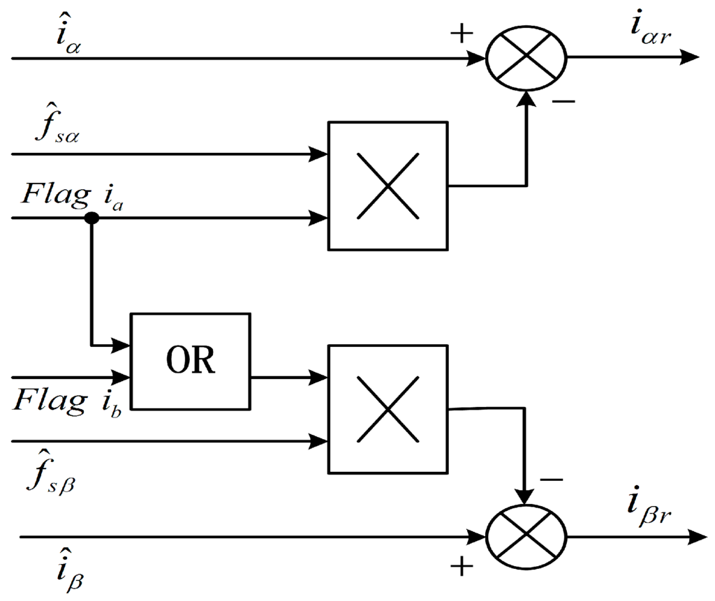 Sensors 16 00178 g001 1024