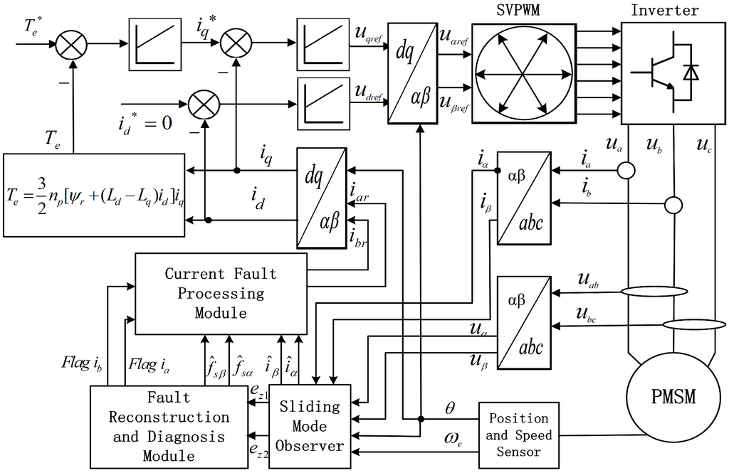 Sensors 16 00178 g002 1024