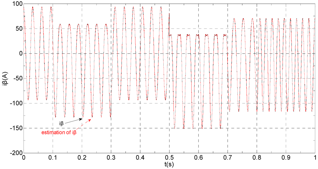 Sensors 16 00178 g005 1024