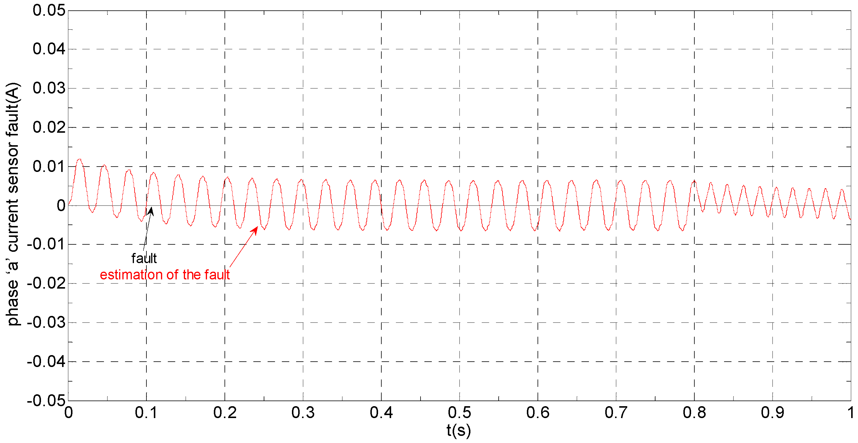 Sensors 16 00178 g006