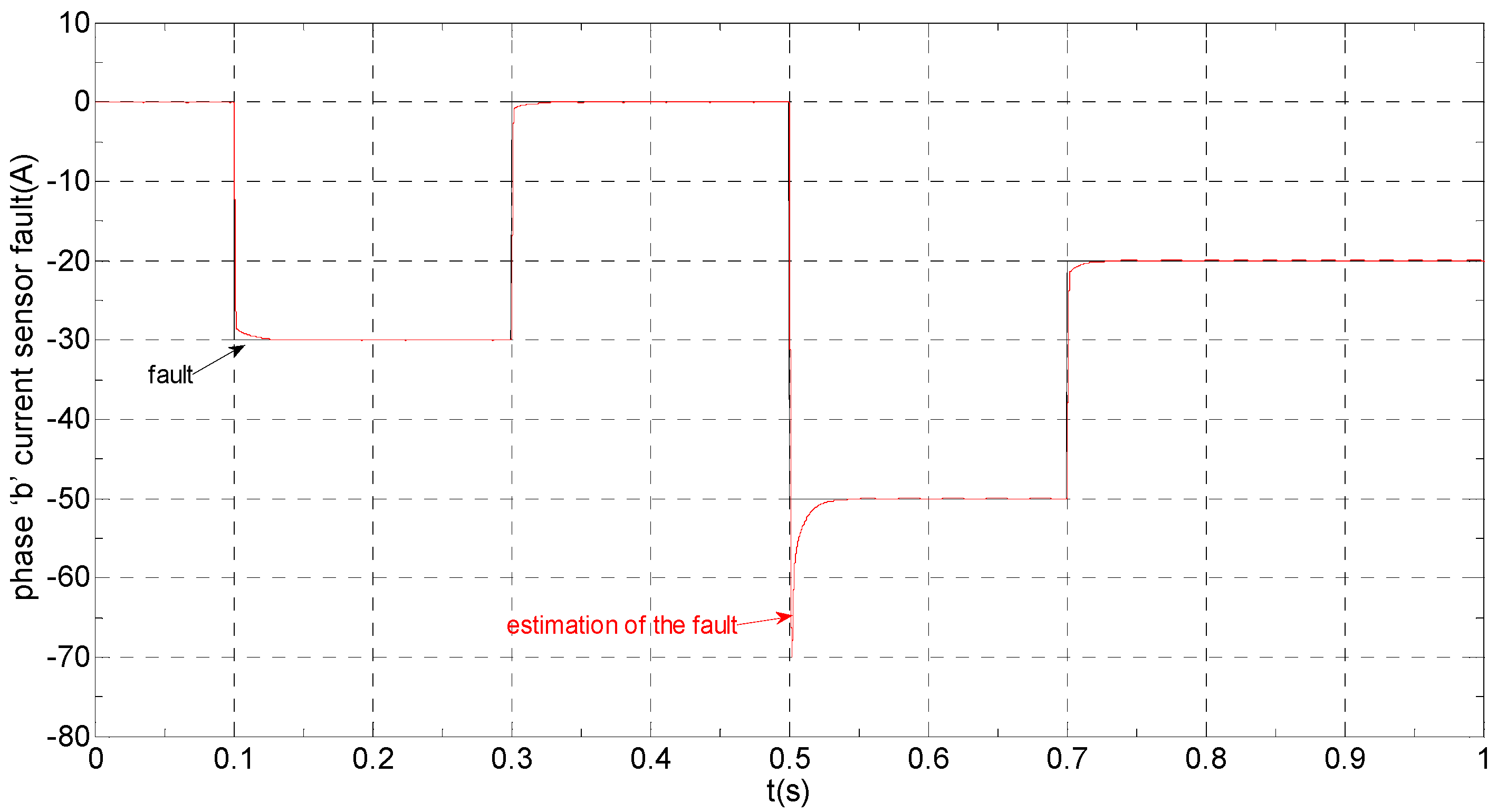 Sensors 16 00178 g007