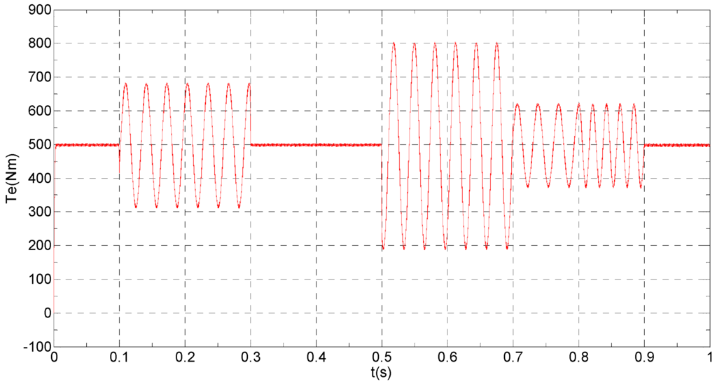 Sensors 16 00178 g008 1024