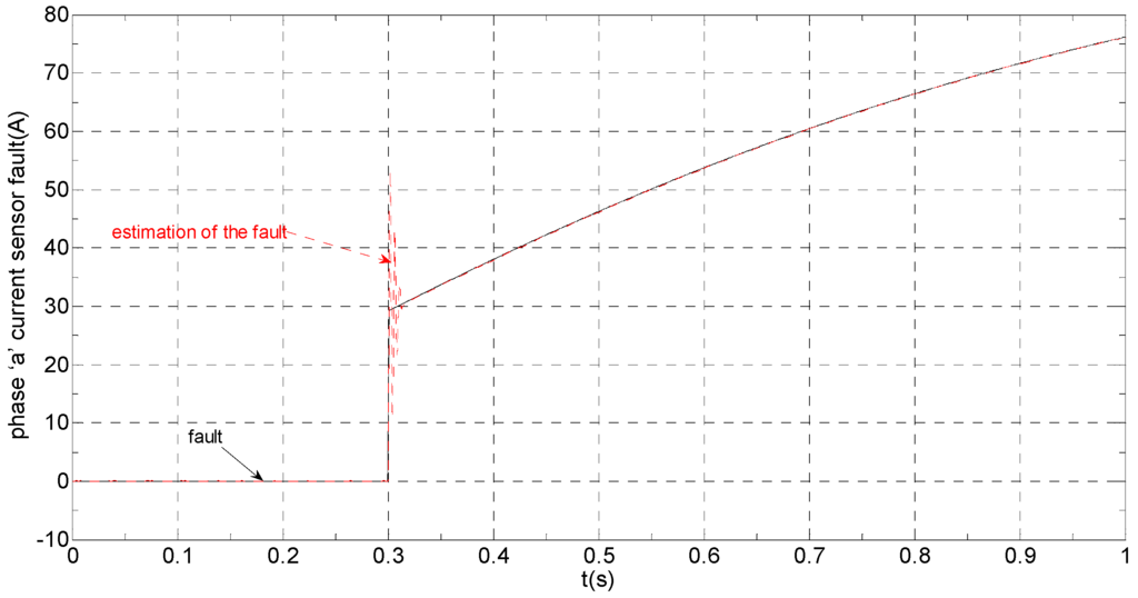 Sensors 16 00178 g012 1024