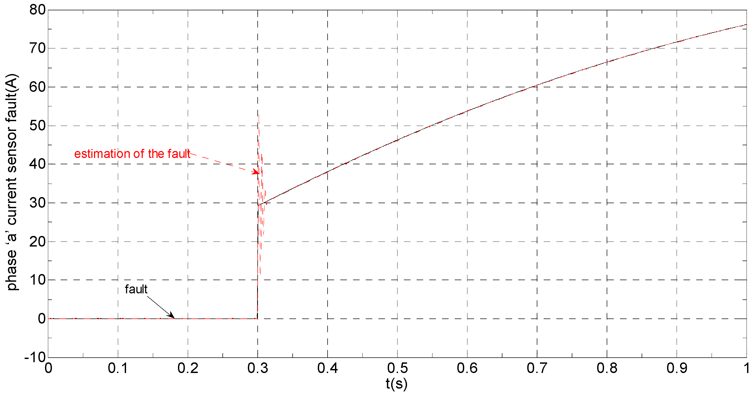 Sensors 16 00178 g012