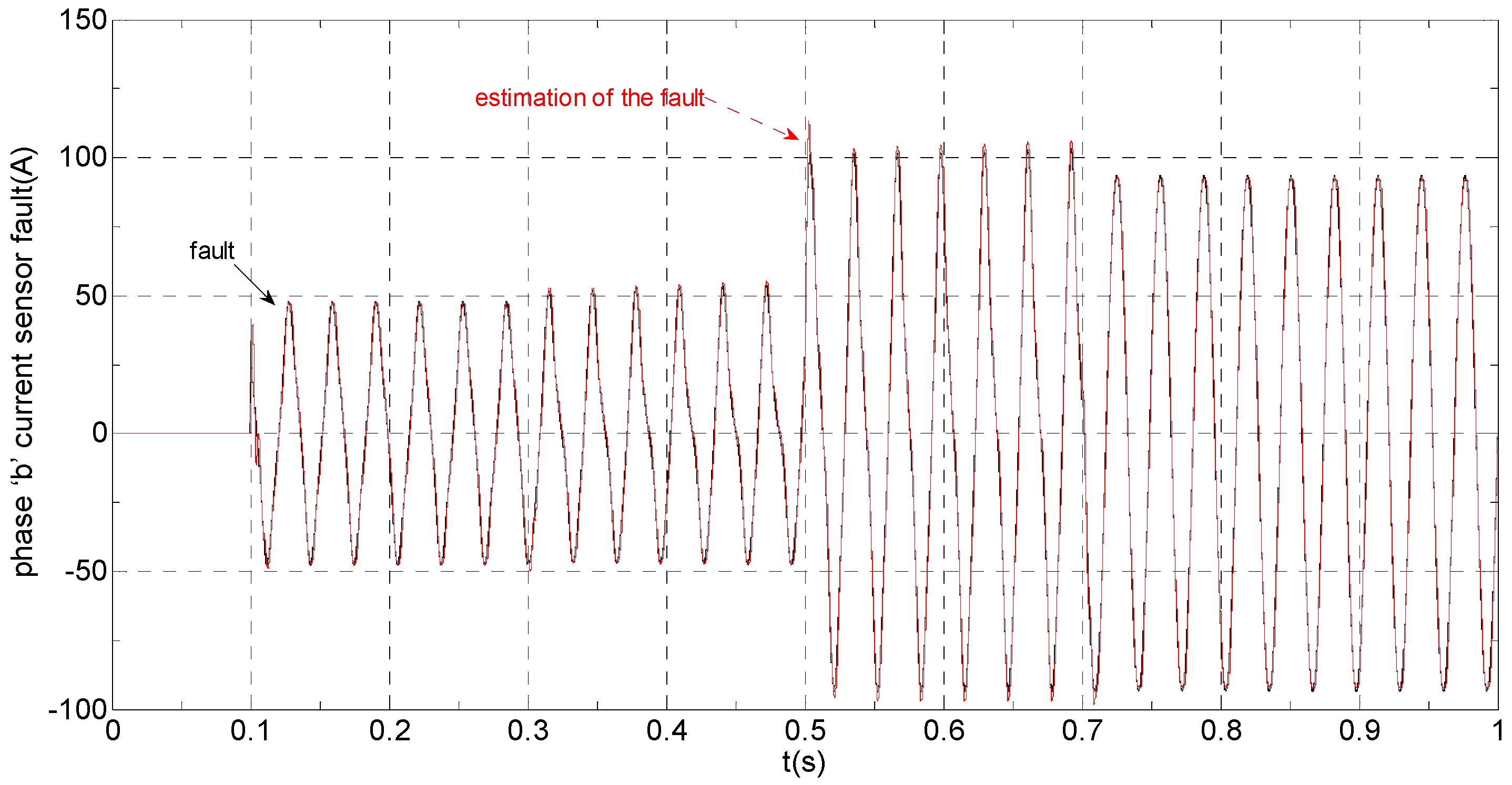 Sensors 16 00178 g013