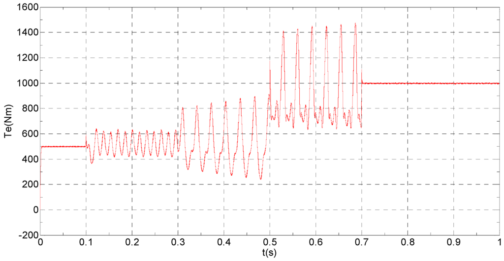 Sensors 16 00178 g014 1024