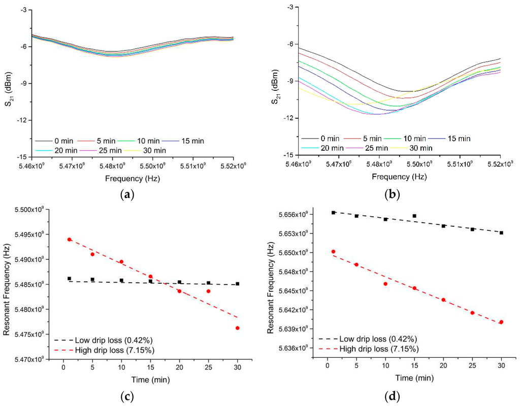 Sensors 16 00182 g008 1024