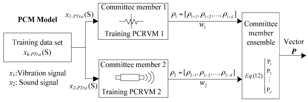 Sensors 16 00185 g004 1024