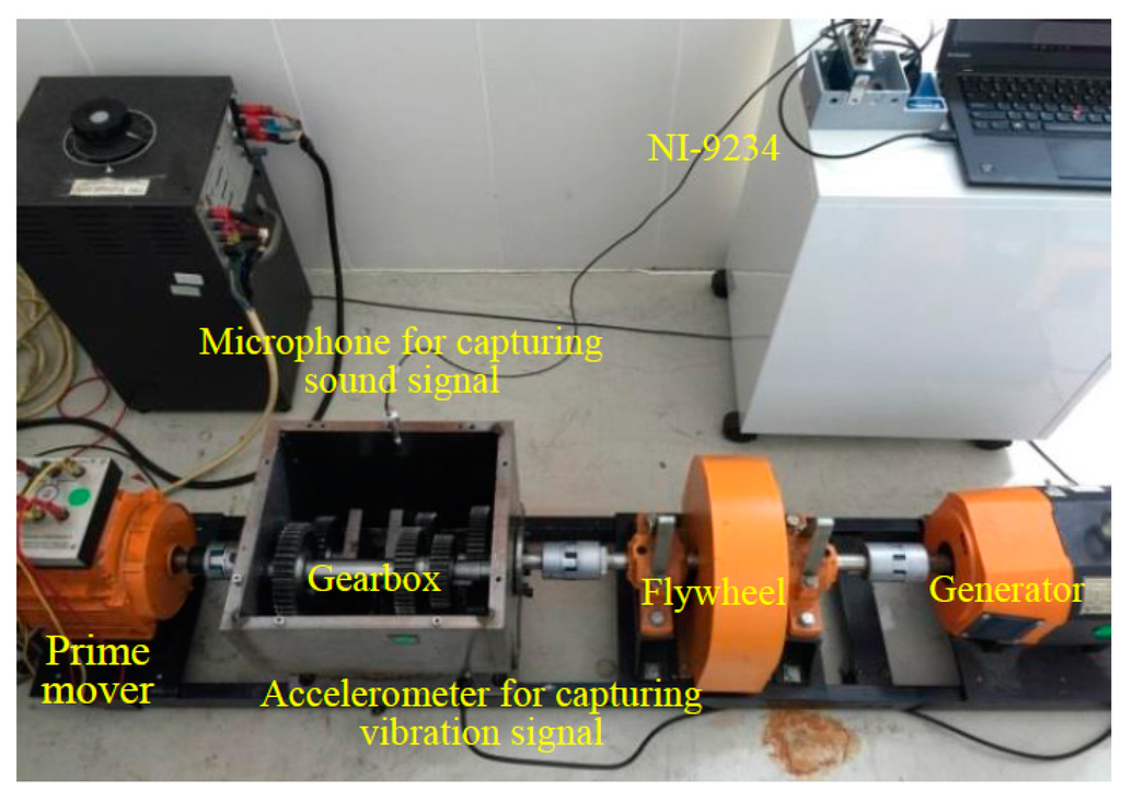 Sensors 16 00185 g007 1024
