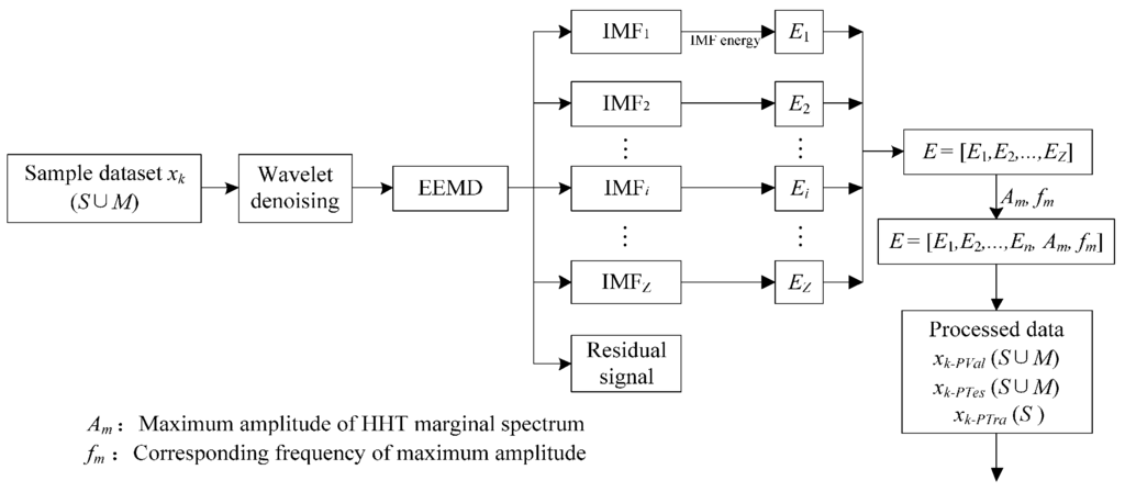 Sensors 16 00185 g008 1024