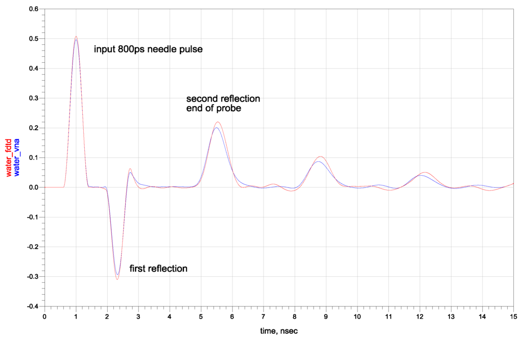 Sensors 16 00191 g006 1024