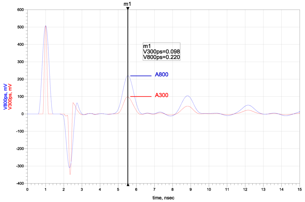 Sensors 16 00191 g007 1024